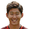 Heung Min Son FIFA 15 Career Mode