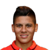 Marcos Rojo FIFA 15 Career Mode