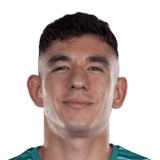 Alberto Ocejo Face