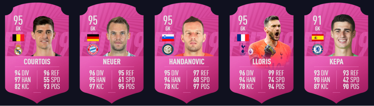 Fifa 19 Futties Prediction Futwiz