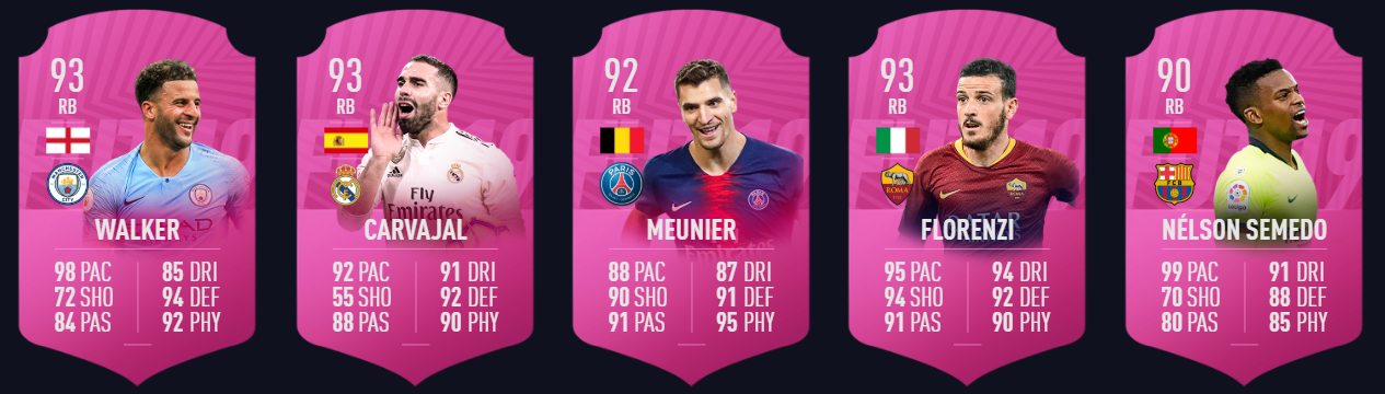 Fifa 19 Futties Prediction Futwiz