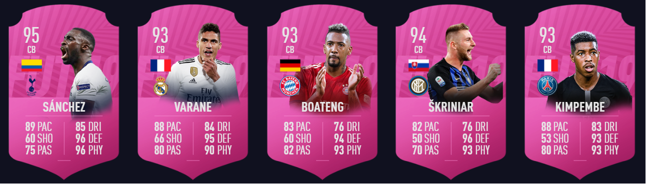 Fifa 19 Futties Prediction Futwiz