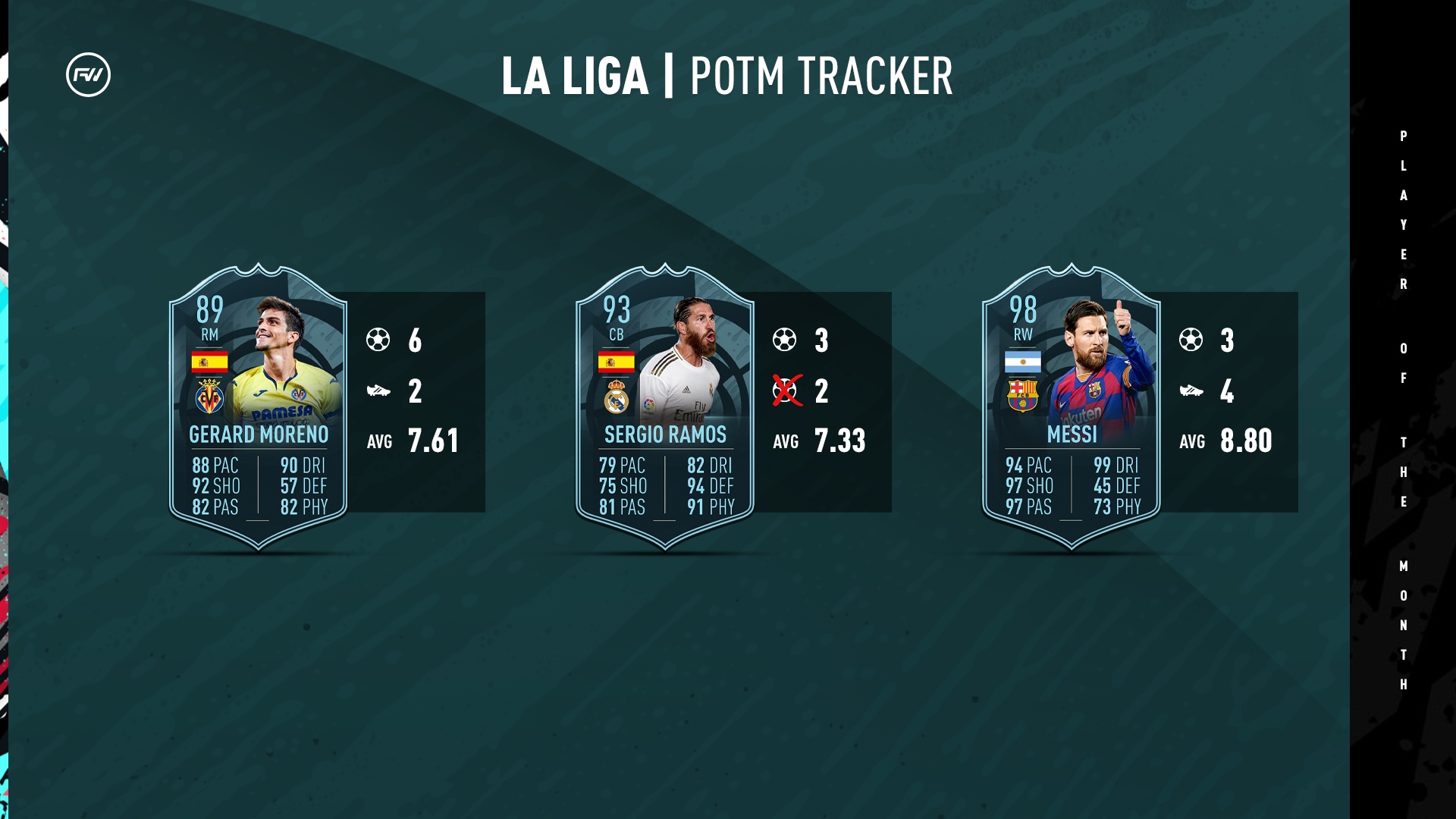 Fifa liga. POTM FIFA. POTM la Liga FIFA 22 февраль. Футвиз. ФИФА мобиле Ligue 1 перевертыши.