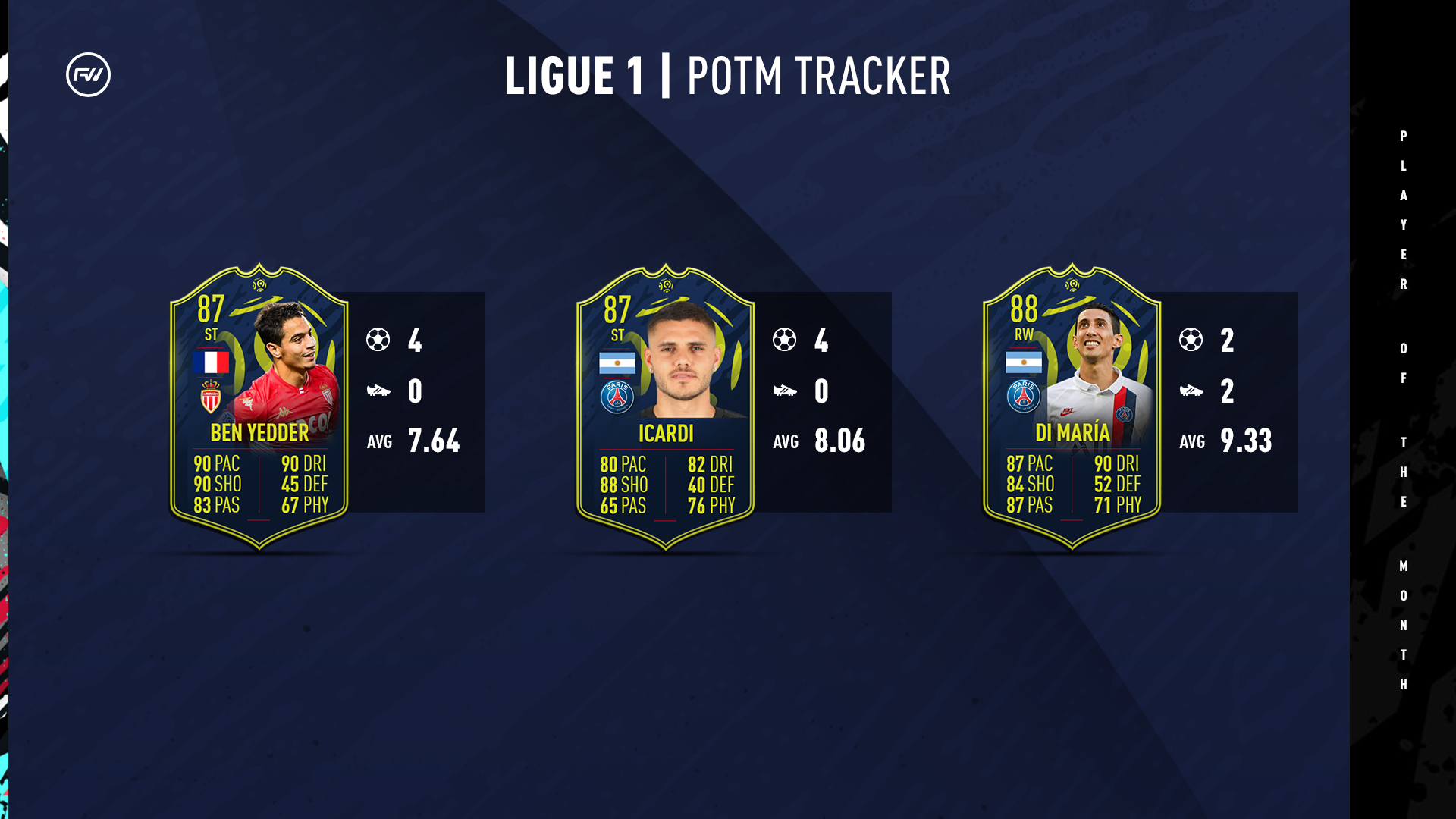 Ligue 1 Potm