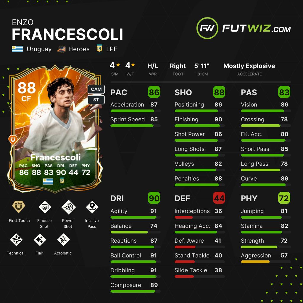 FUT Sheriff - Francescoli 🇺🇾 is coming as HERO in EA FC 24