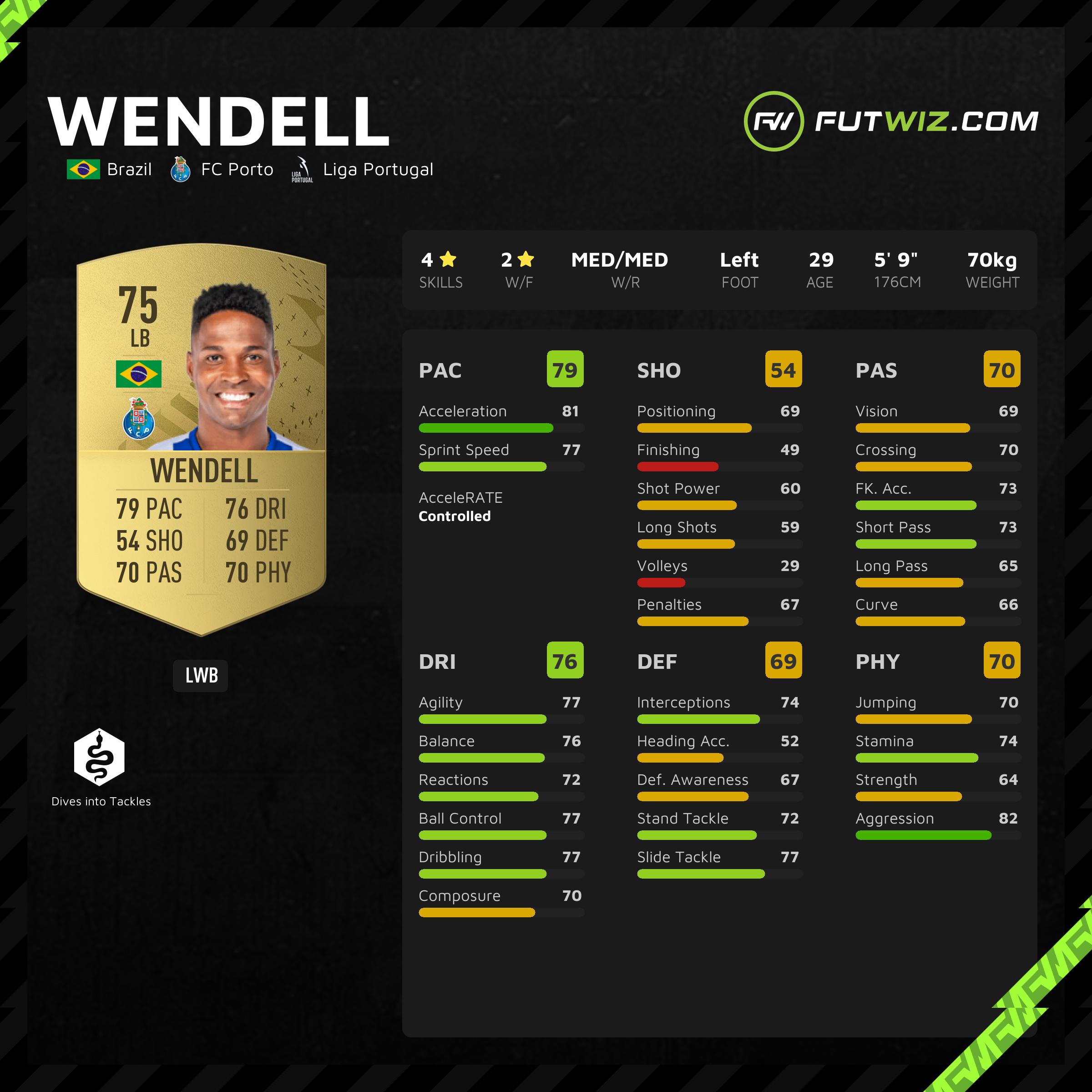 Wendell integra terceira equipa da semana do FIFA 22 - Fraglíder