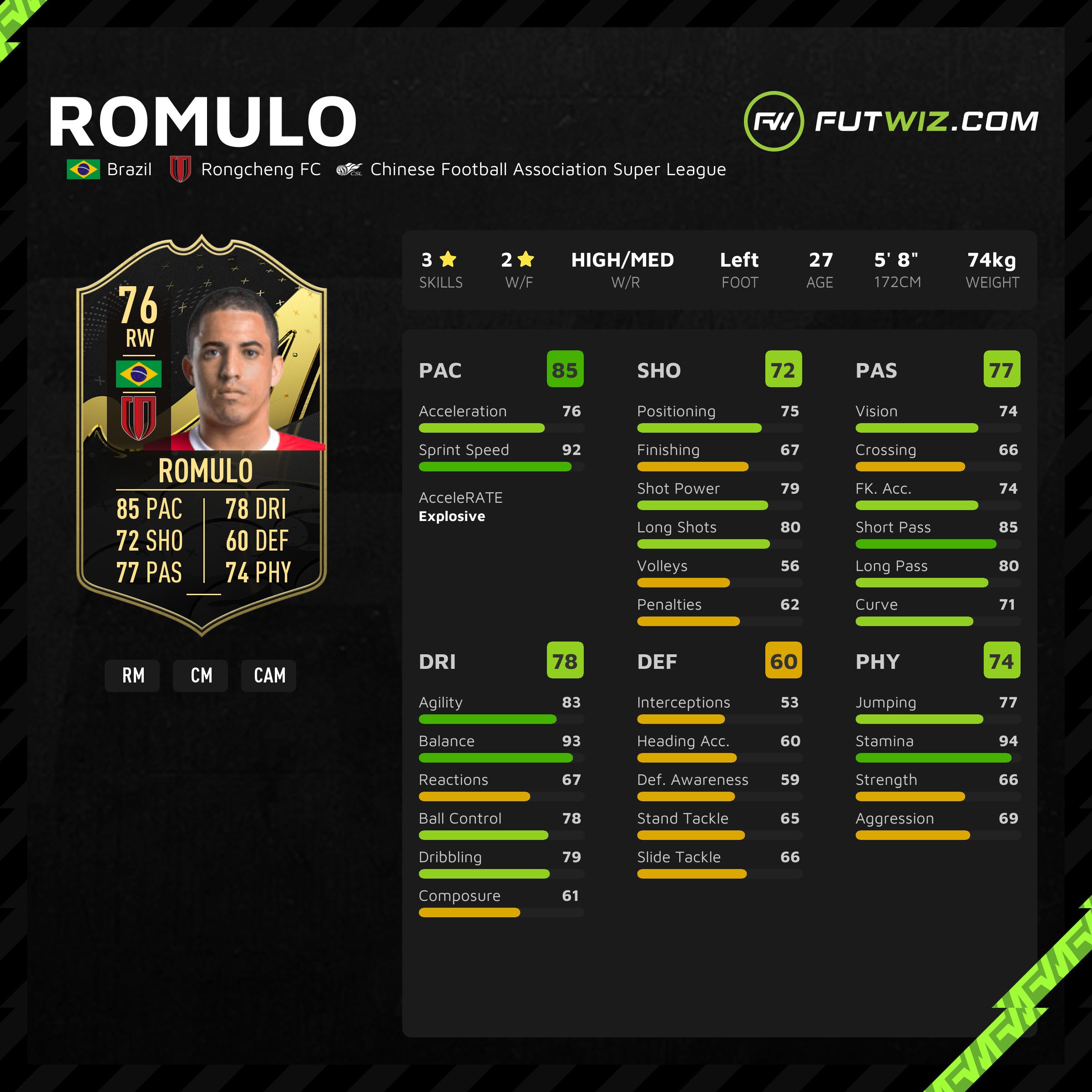Rômulo - Player profile