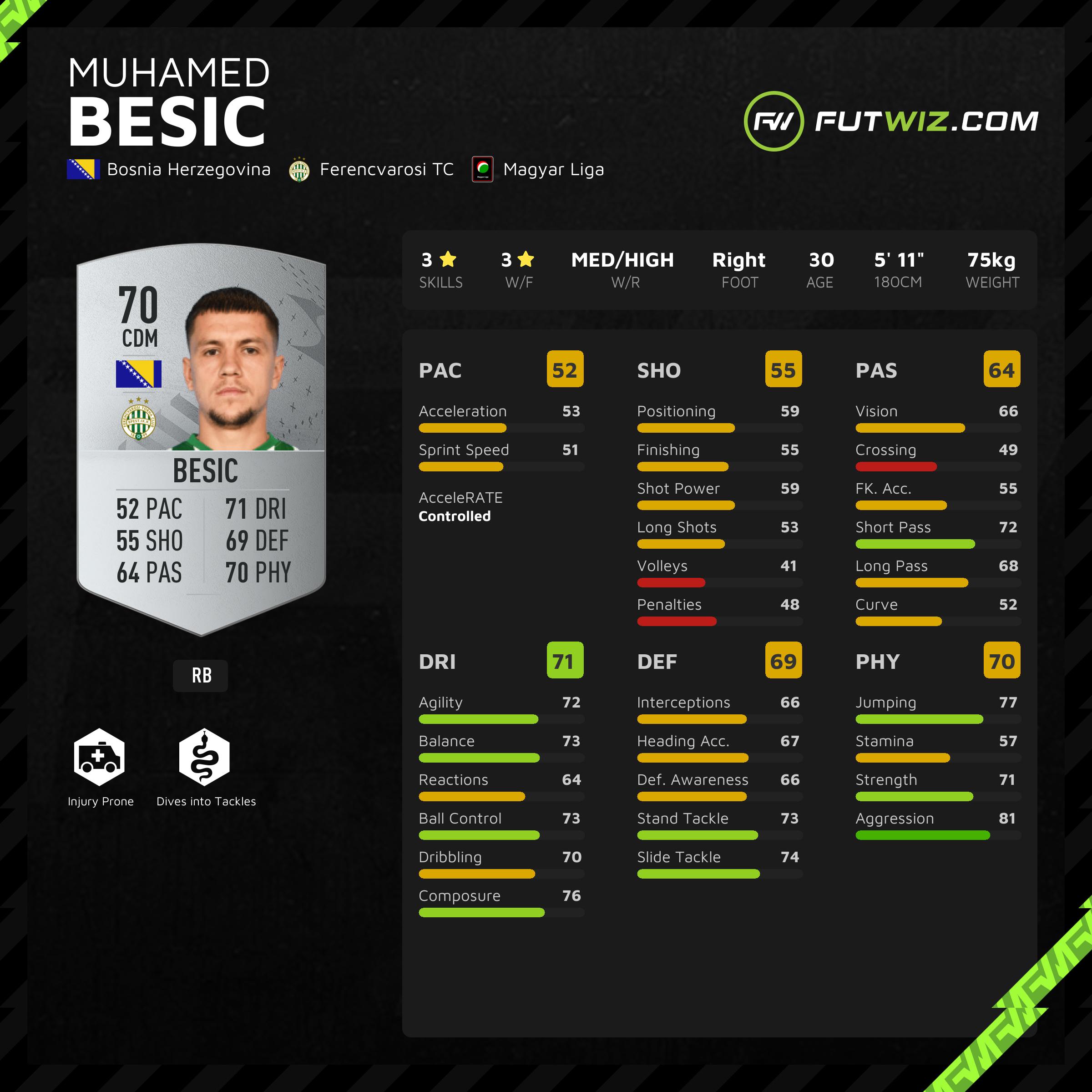 FIFA 23 Muhamed Besic - Share Images 