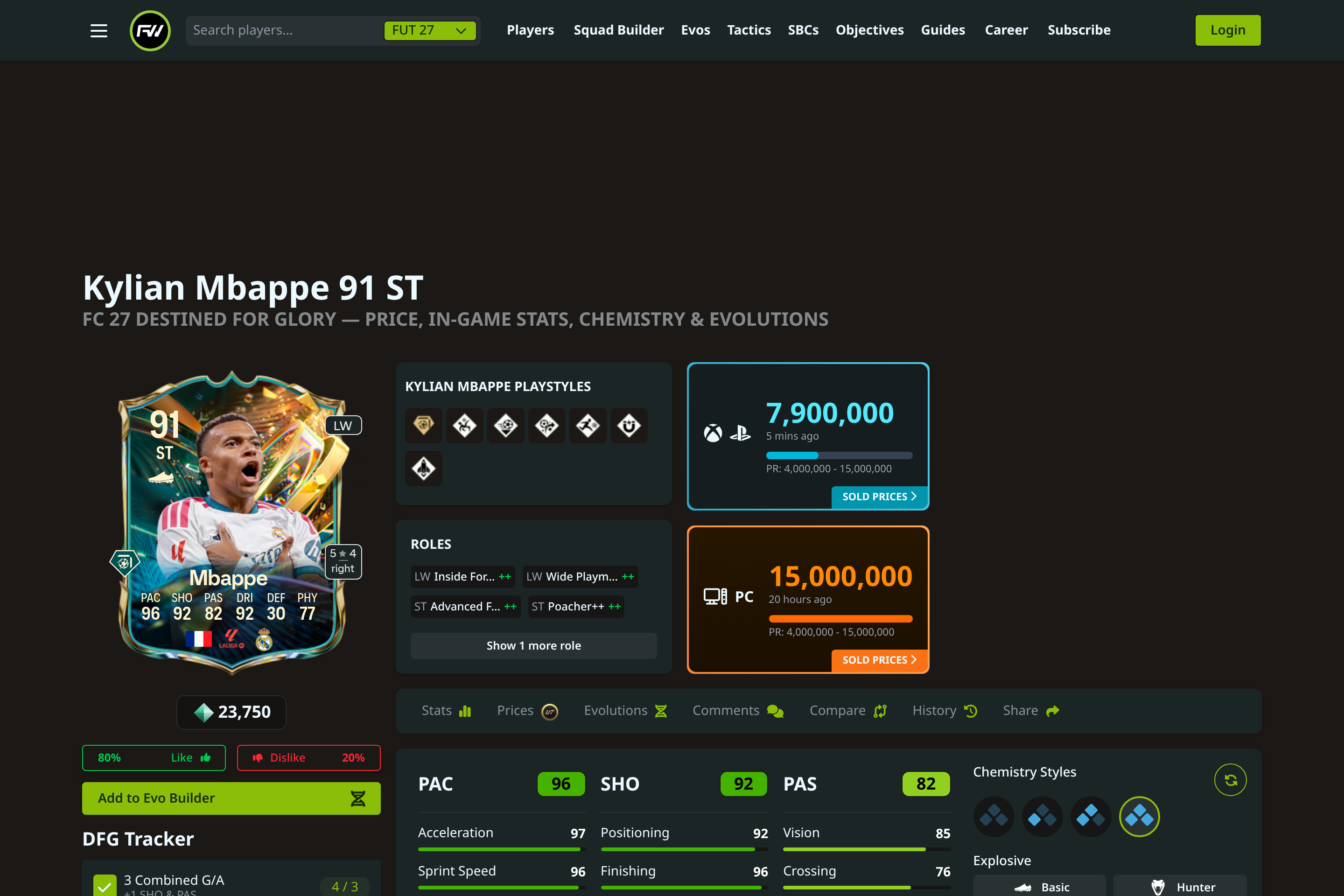 Kylian Mbappe 91 Destined for Glory FC 27 player profile showing DFG Tracker alongside live Console and PC prices